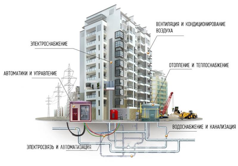 Диагностика ремонт монтаж сервис